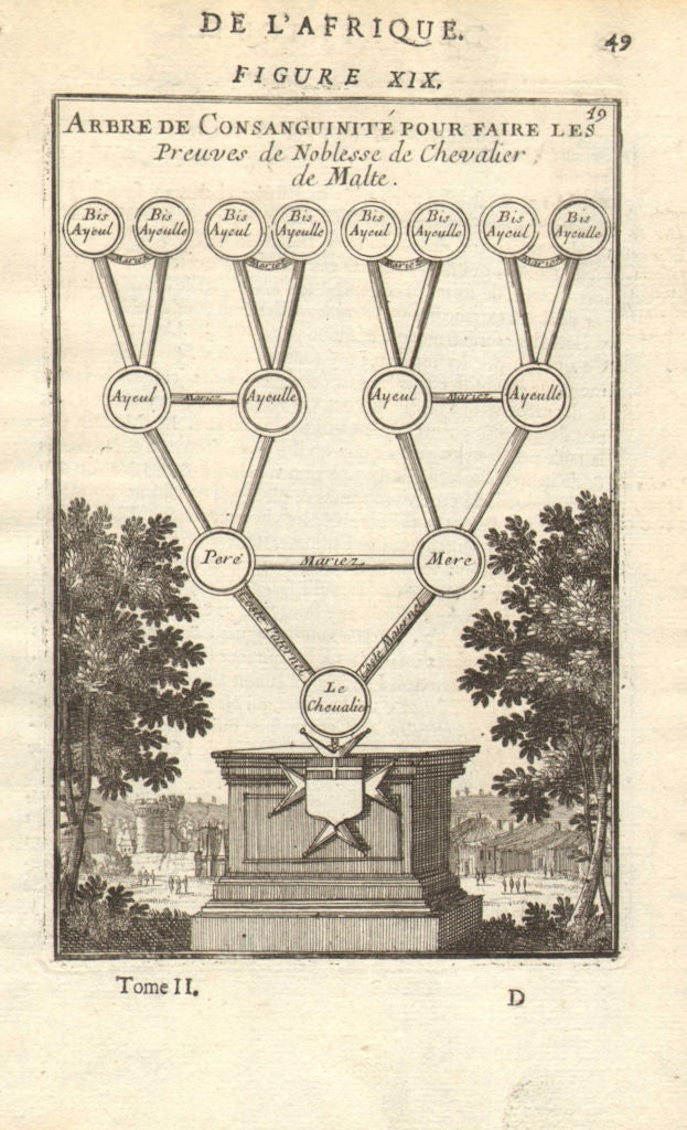 MALTA. Ancestry & proof of nobility of Knight Hospitaller of Malta. MALLET 1683